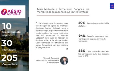Secteur de la santé – Aésio Mutuelle