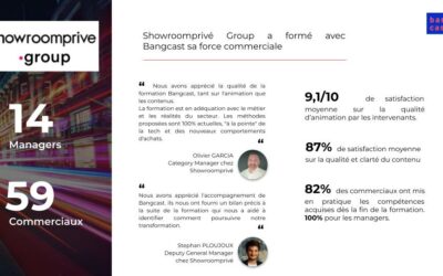 Retail – Showroomprive