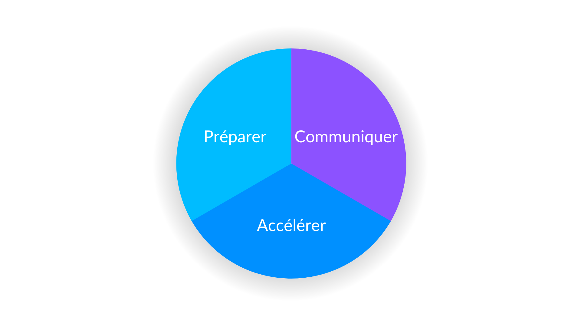 8 Atelier sur les outils des commerciaux pour la vente