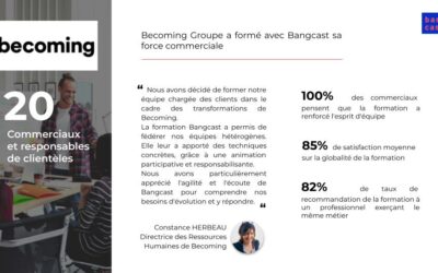 Agence de communication – Becoming