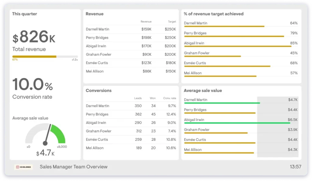 Outils IA pour l'analyse client des commerciaux B2B